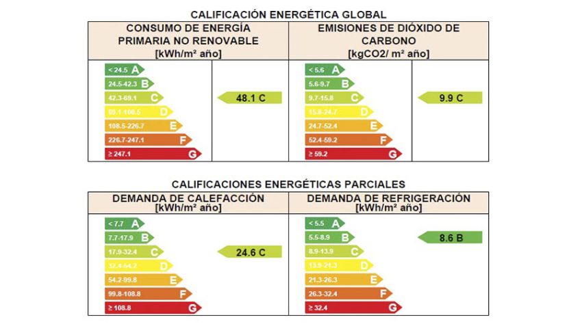 The necessary energy certificate for renting and selling